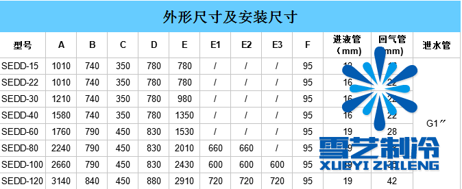 冷風(fēng)機尺寸